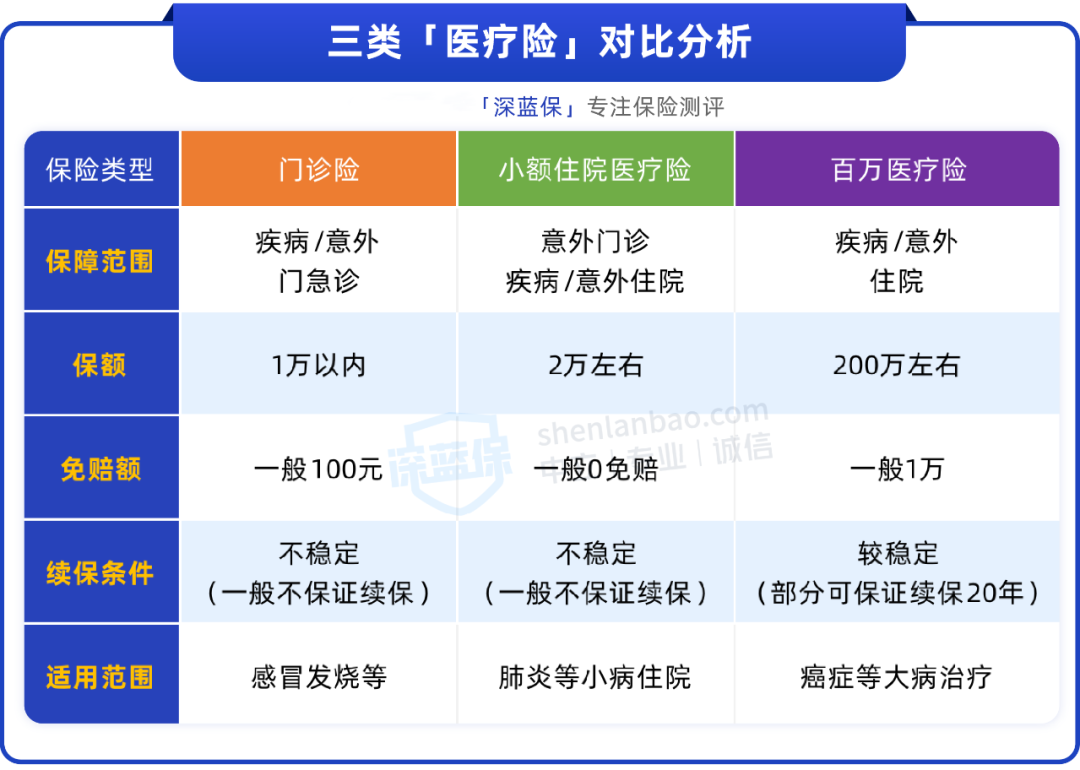 孩子感冒发烧都能报！这2种保险很实用